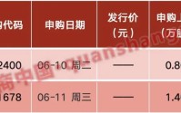 中美，重磅来袭！证监会核准，“国家队”大动作！稀土，大消息！影响一周市场的十大消息