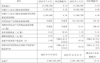 南京银行：2025年前三季度净利润180.05亿元 同比增长8.06%