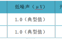 内置ALC的音频前置放大器D2538A和D3308芯片简介