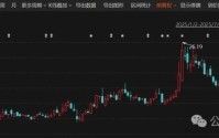 北交所创新药崛起！5只个股年内涨超70%！