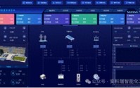 源网荷储充微电网能量管理系统应用综述：架构、技术与案例