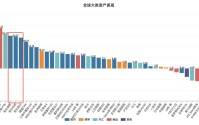 内地资金借道跨境ETF买爆港股 恒生科技ETF持续“吸金” 纳斯达克失宠？