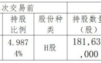 年内举牌22次！险资最青睐这类上市公司