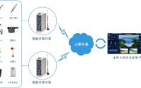 小型水库防汛（雨水情监测）系统方案