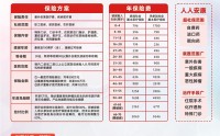 中国人保---“新版人人安康百万医疗保险”