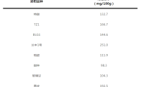 这种水果维生素C含量是橙子的近8倍！被誉为便秘人士的“救星”！