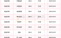 各地金店的金价一样吗？2025年6月5日临夏各金店铂金价格表来了