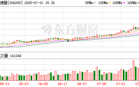 拟收购一家新三板公司 利德曼一字板涨停！