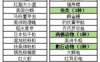 有人随意放生五步蛇？注意，不当放生要担责